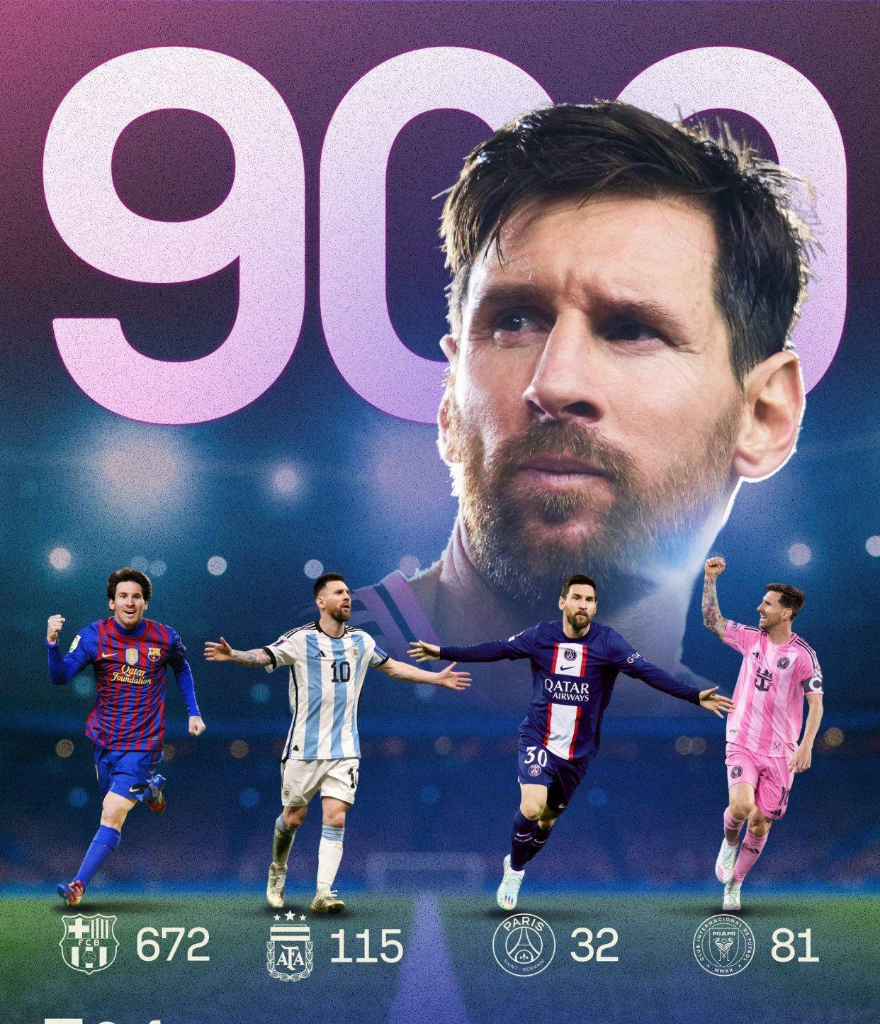 梅西突破900进球里程碑！金球奖、美洲杯及法甲纷纷祝贺